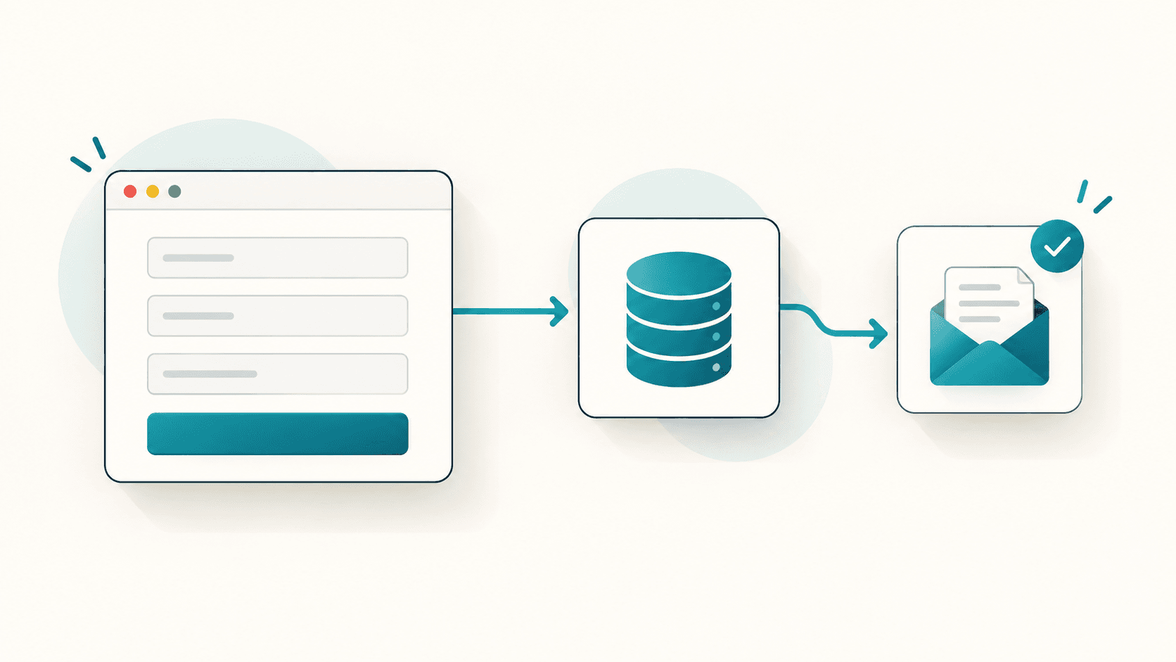 A contact form connected to a database and email notification.